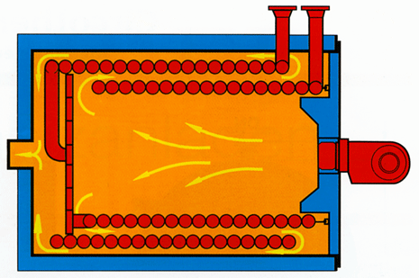 Thermooil Boiler construction