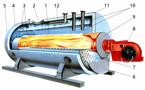 SCHERRER Industrieheizanlagen - steam boiler - ECOTHERM three-pass-system
