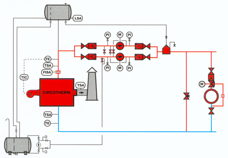 Thermooil Boiler safety